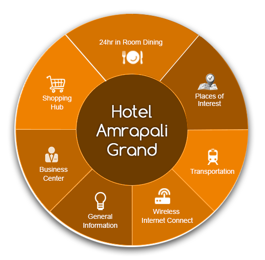 Hotel Amprapali Grand Overview
